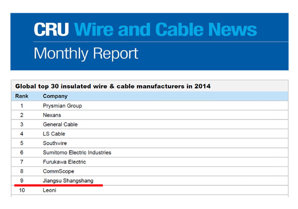 上上電纜再次進入全球絕緣線纜制造商前十