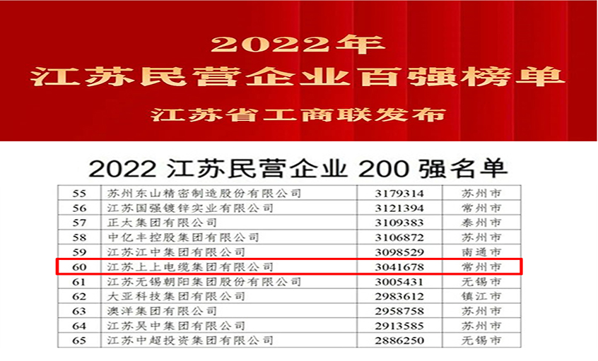 上上電纜榮登2022年江蘇民企百?gòu)?qiáng)三大榜單