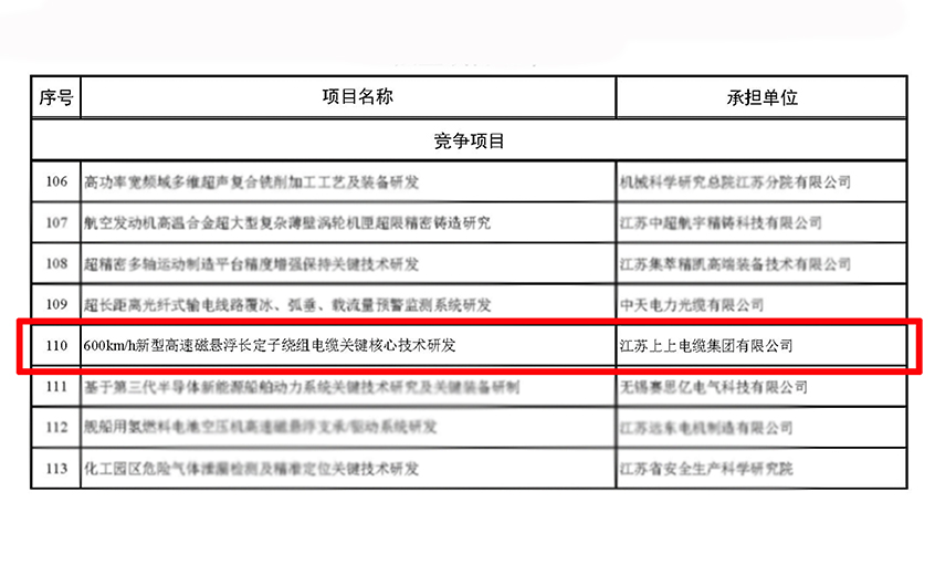 上上電纜獲江蘇省科技計(jì)劃專項(xiàng)（重點(diǎn)研發(fā)計(jì)劃）立項(xiàng)