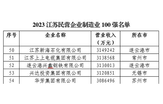 制造業(yè)100強.jpg