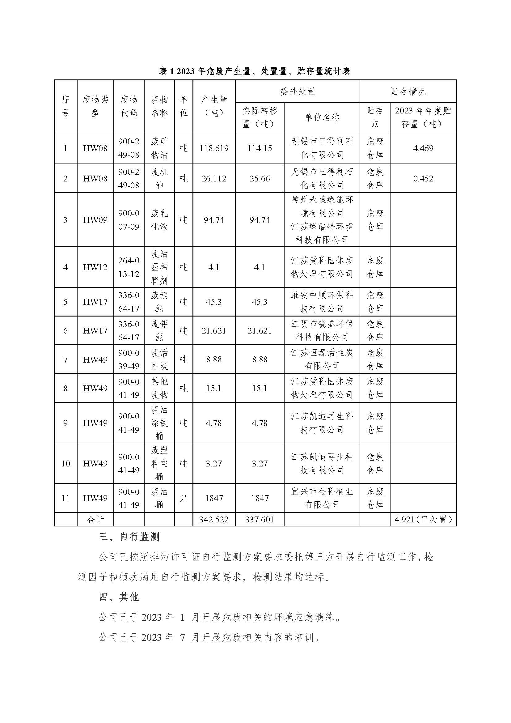 江蘇上上電纜集團有限公司危險廢物信息公開_頁面_2.jpg